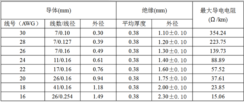 电线规格