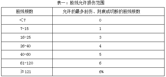  表一：股线允许损伤范围